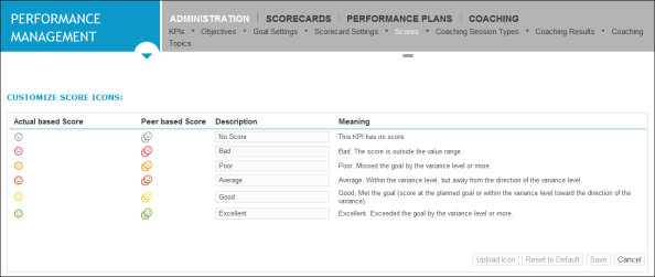 Screen capture - Cusomize Score icons